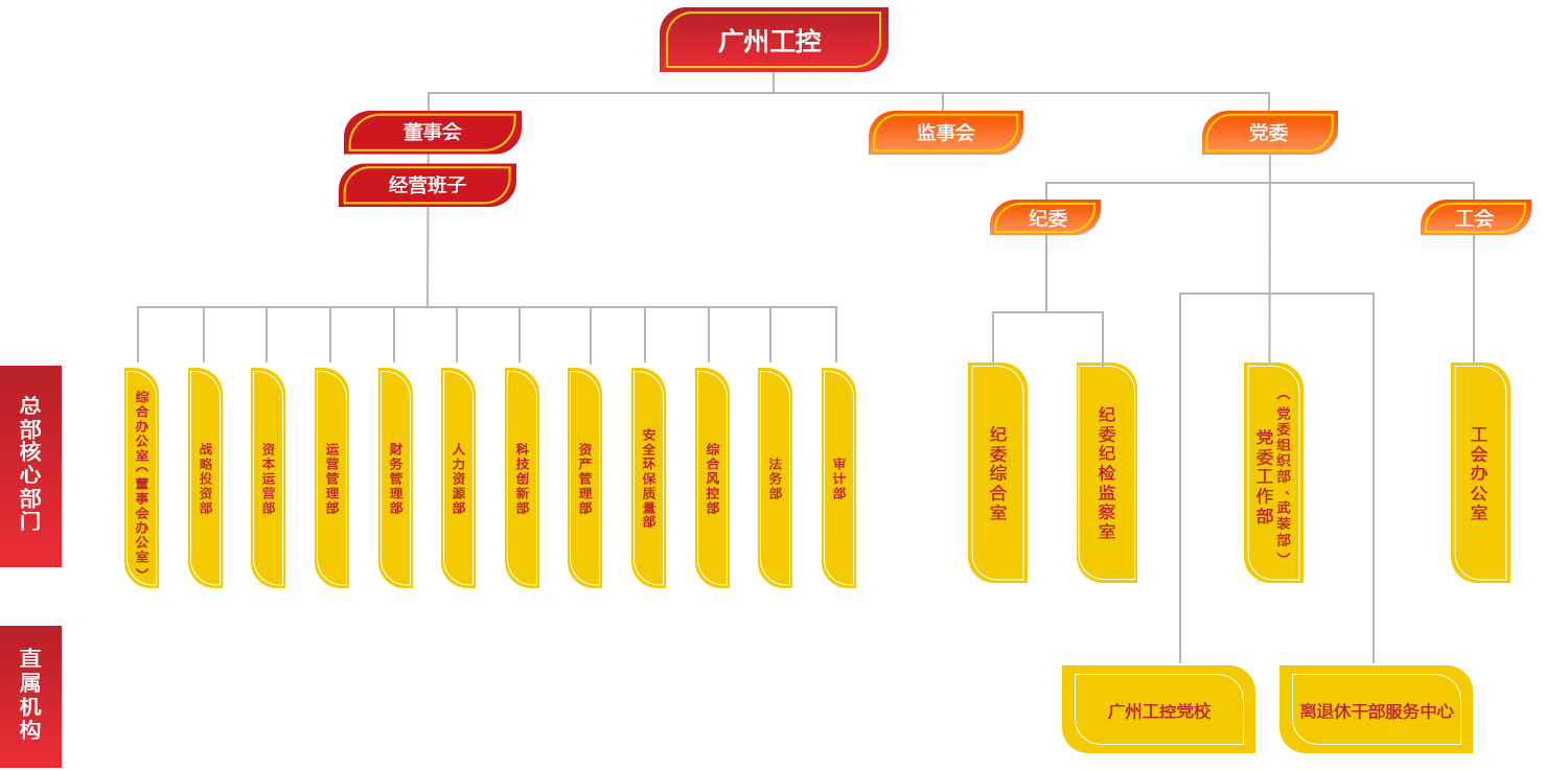 工控集團TITIL工控集團
